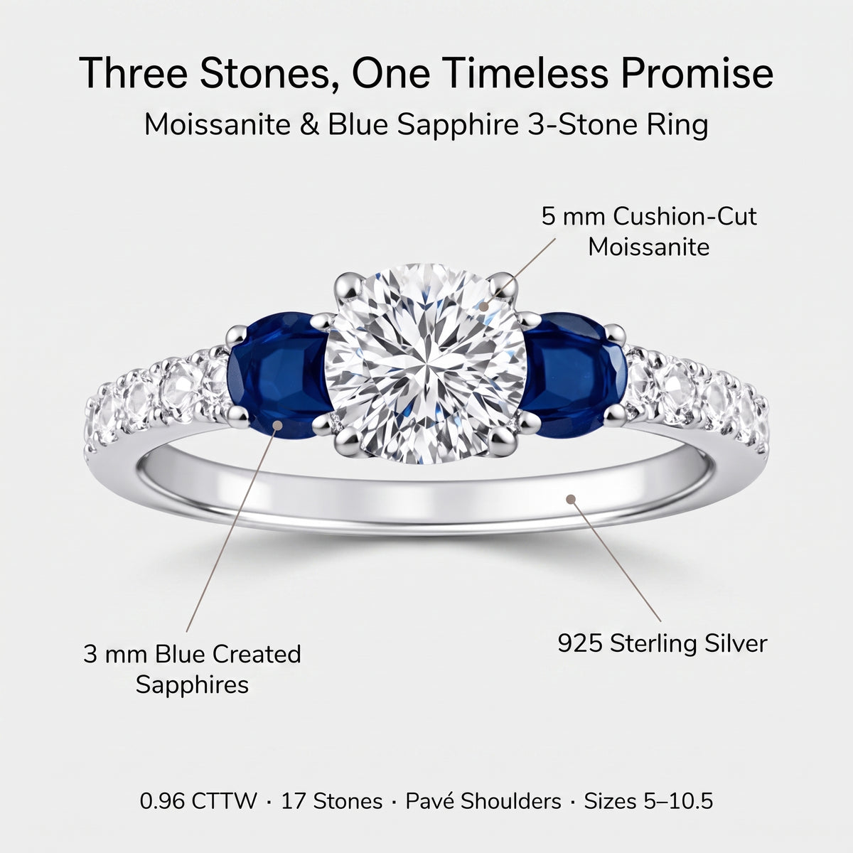 A 3-stone ring with a large cushion-cut moissanite center stone, two oval blue sapphires, and pavé-set clear stones on a silver band, shown on a light gray background with callout text labels.
